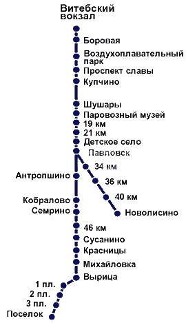 Схема Витебского вокзала